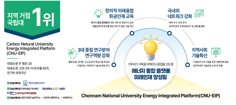 에너지 통합 Platform 미래인재 양성사업팀의 비전