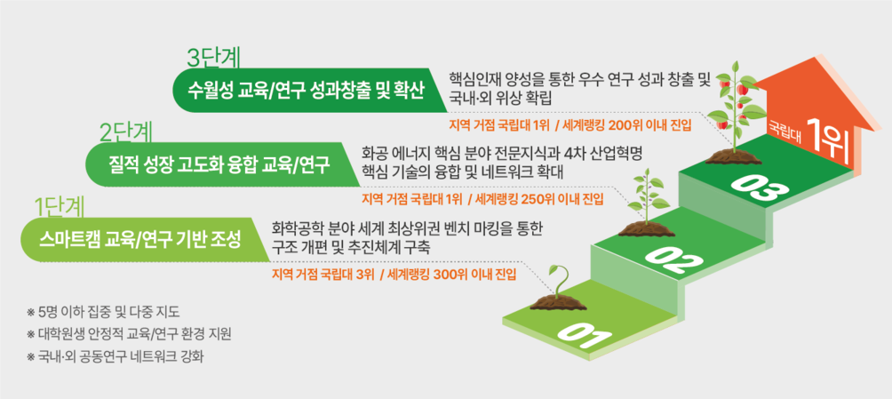 교육 관련 세부 추진전략