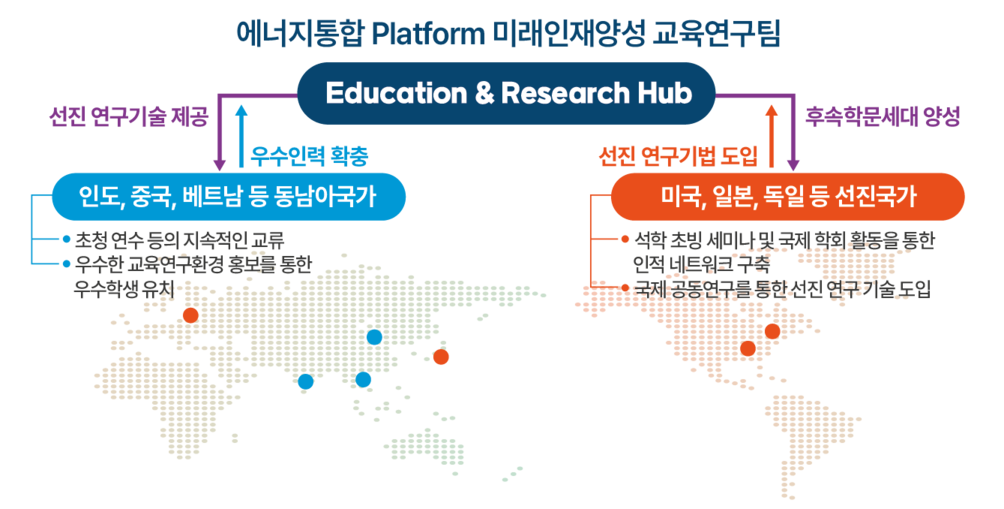 산업 및 국제화 관련 세부 추진전략