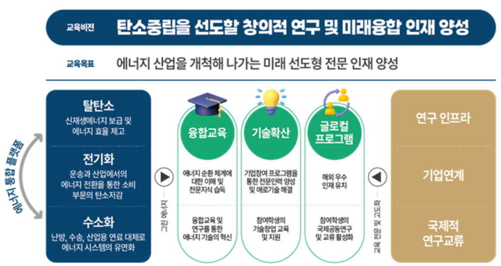 교육연구팀의 비전 및 목표