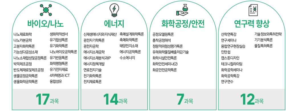 교육과정