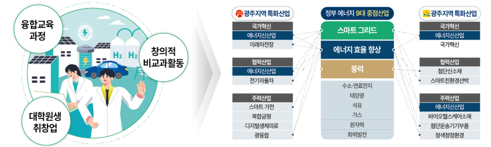 교육과정